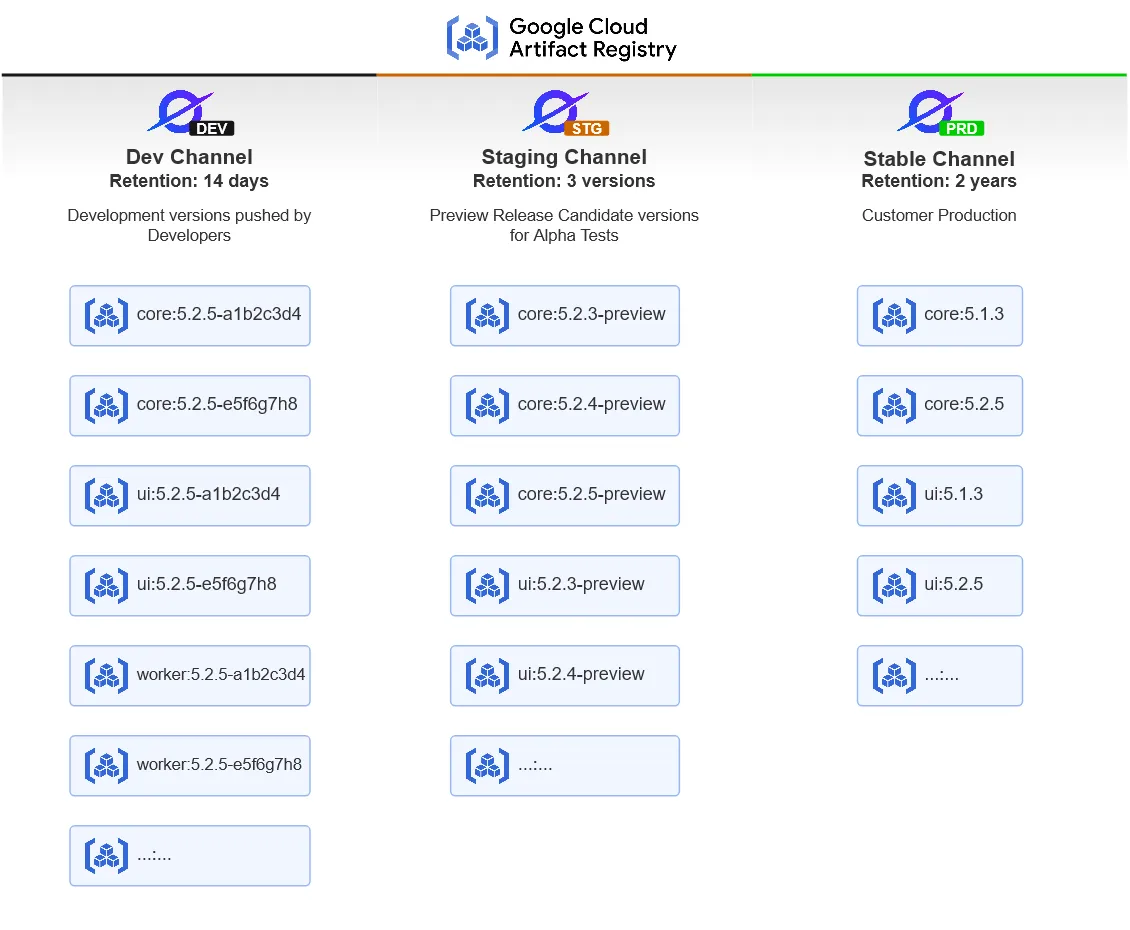 Release Cycle Overview